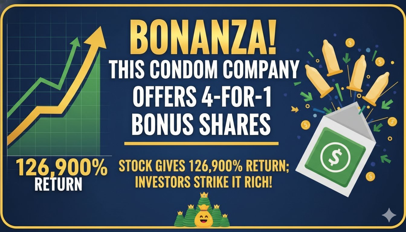 क्यूपिड लिमिटेड कंपनी का लोगो और शेयर बाजार ग्राफ दिखाता हुआ इमेज, जिसमें बोनस शेयर 4:1 का ऐलान हाइलाइट है